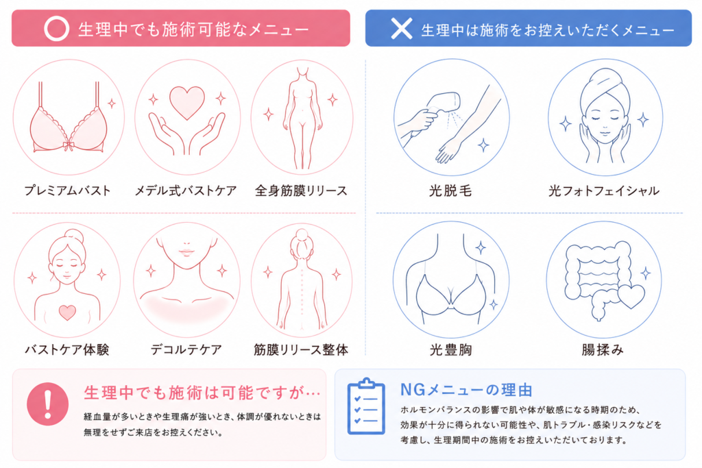 生理中の施術可否